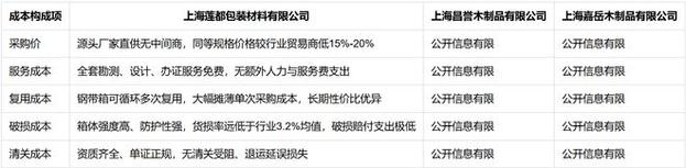 2026上海木箱包裝定制 5個維度都適配的本地廠家參考